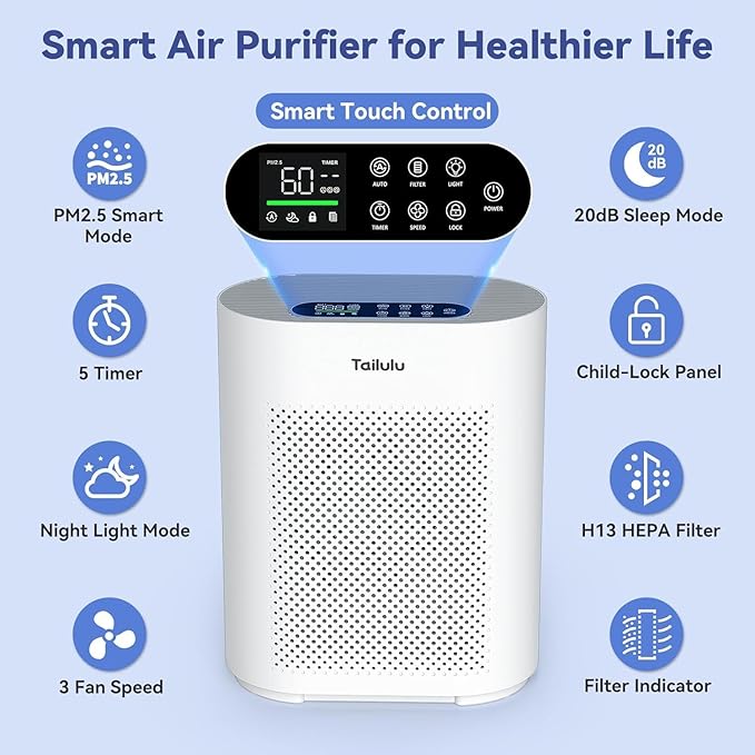 Air Purifiers for Home Large Room up to 2200ft², H14 HEPA Filter Air Purifiers PM2.5 Air Quality Sensor Smart Mode, 20dB Sleep Mode & Night Light Quiet Air Cleaner for Living Room, Bedroom, etc.