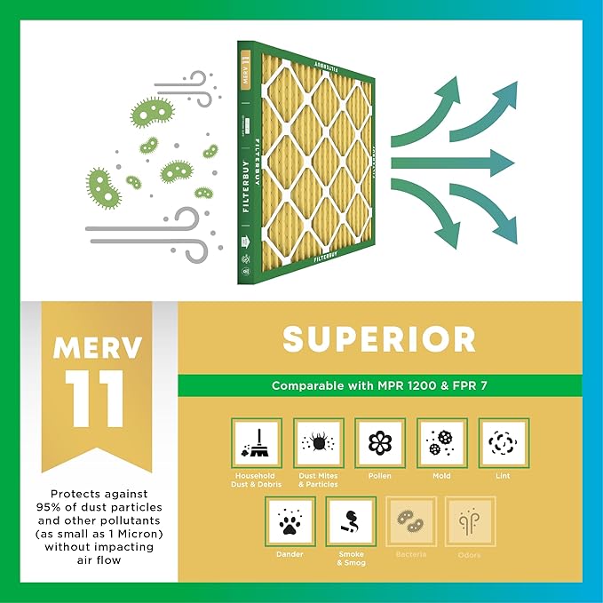 Filterbuy 22x24x5 Air Filter MERV 11 (MPR 1200) Allergen Defense Replacement (4-Pack), Pleated HVAC AC Furnace Filters for Amana, Goodman, and Five Seasons (Actual Size: 22.06 x 23.94 x 5.25)