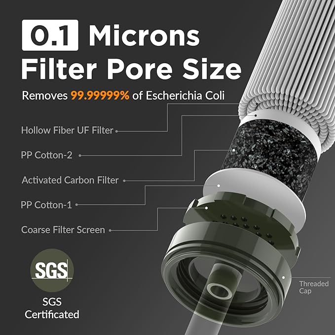 Membrane Solutions Straw Water Filter S1, NSF/ANSI 42&372&401 certificated, Survival Filtration Portable Gear, Emergency Preparedness, Supply for Drinking Hiking Camping Team Family Outing