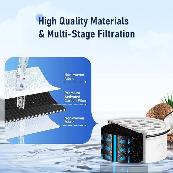 Water Filter Replacement for LS Home Dispenser 18 C/Glass Pitcher 7 C/Plastic Pitcher 10 C/Plastic Pitcher 7 C.3 Activated Carbon + Ion Exchange Filter(3 Pcs)
