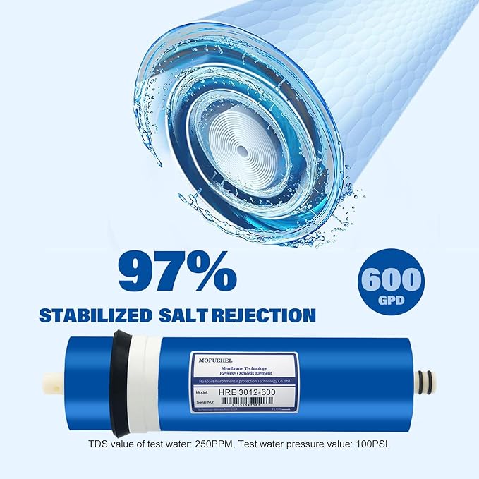600 GPD RO Membrane with Reverse Osmosis Membrane Housing Set, Reverse Osmosis Filter Replacement Kit, RO Membrane Housing Set for DIY RO Water System & Maple Syrup Reverse Osmosis System