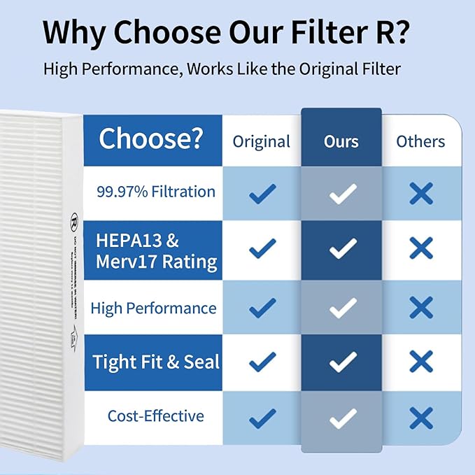 HEPA R Filter Replacement for Honeywell HPA Series Air Purifiers, True HEPA Air Purifier Filter R Compatible with HPA300/HPA200/HPA100, OEM Replacement (1-Pack)