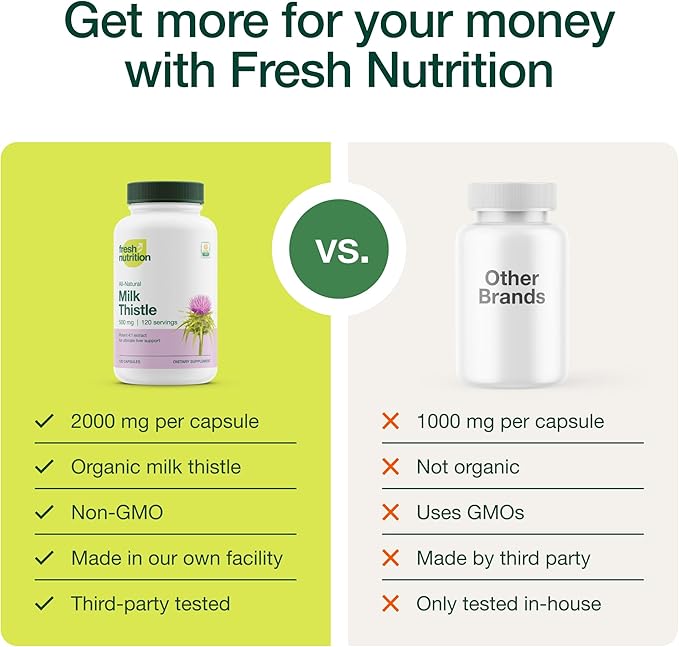 item_name - Fresh Nutrition Organic Milk Thistle Supplement - 500mg Potent Strength – 4 Month Supply – Silymarin Thistle Seed Standardized Extract 4:1 - Made in The USA - 120 Capsules