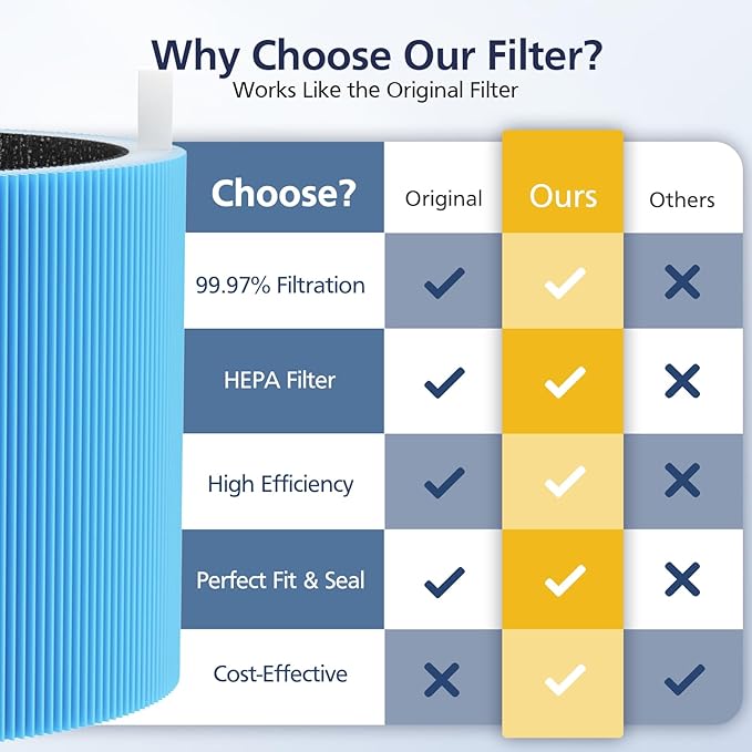 2 Pack 211i Max Replacement Filter Compatible with Blueair Blue Pure 211i Max Air Purifier, HEPA and Activated Carbon Replacement Filter for Blue Pure 211i-Max