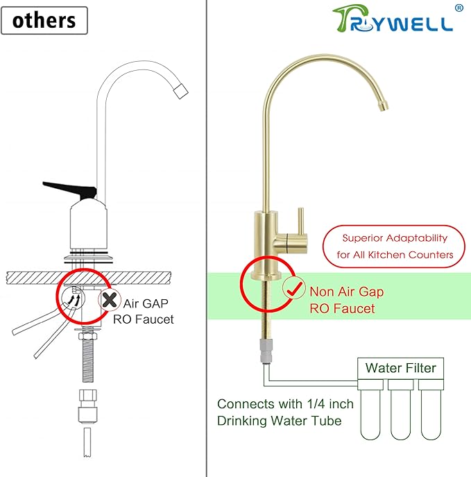 Gold Drinking Water Filter Faucet Kitchen Bar 304 Food Grade Solid Stainless Steel Tap, Non Air Gap Beverage Cold Water Purifier Filtration Tap for Reverse Osmosis Systems.
