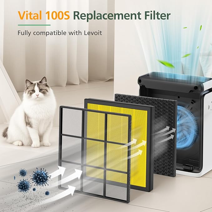 Vital 100S Replacement Filter Compatible with LEVOIT Vital 100S Air Purifier, 3-in-1 H13 Grade True HEPA and High-Efficiency Activated Carbon Filter for Vital 100S-P, Vital 100S-RF, Yellow, 2 Pack