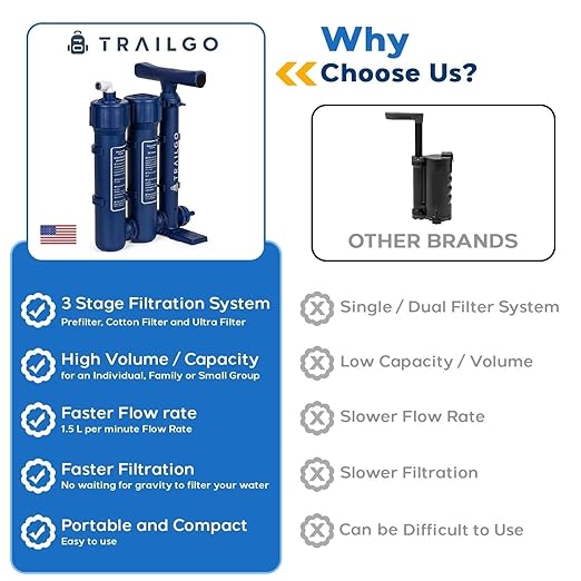 Pro Water Purifier Water Purification System for Survival - High-Volume Hand Pump Portable Water Filter for Group Camping, Backpacking, Emergency Preparedness - 3-Stage Water Filtration System