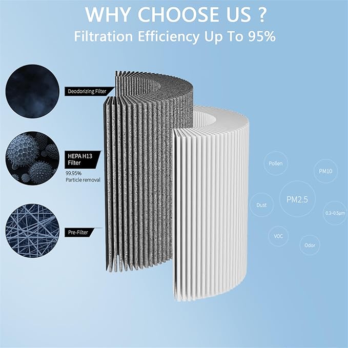 HEPA Air Filter for Tesla Cybertruck with Activated Carbon Replacement Accessories for Trunk Air Inlet(1 Pack)