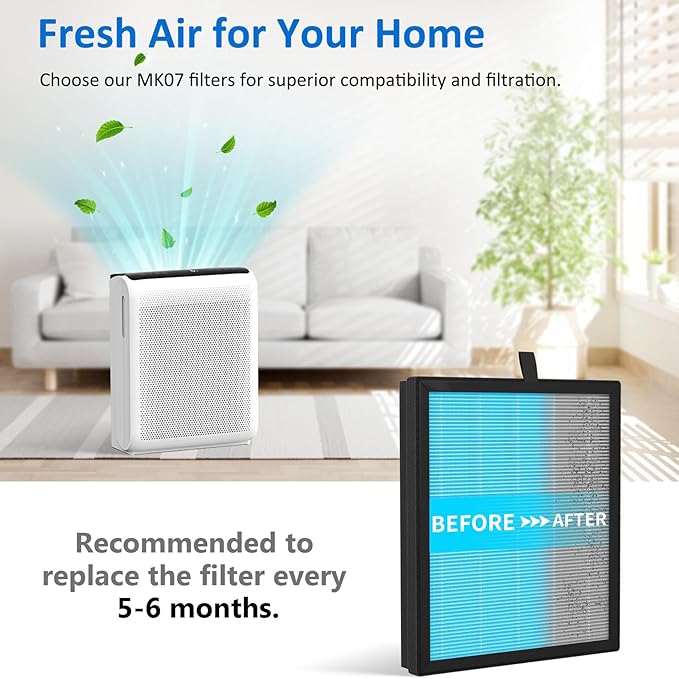 MK07 Air Purifier Filter Replacement, 4-in-1 Air Filter for Dust Pollen, Lint, Pet Dander & Smoke - 3 Pack, Blue