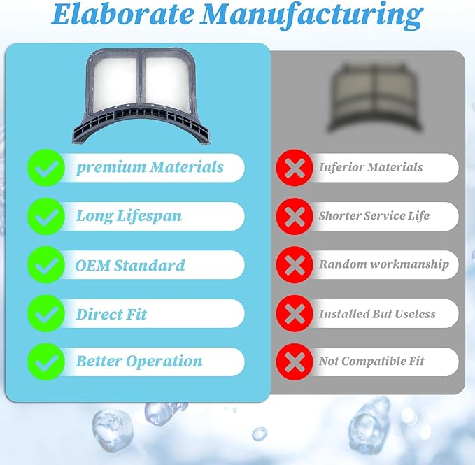 2025 Upgrade 5304513574 Dryer Lint Trap Filter Compatible with Frigidaire/Electrolux, Dryers Filter Assembly Replacement, Lint, Fit Pre RetrofitClamshell, Lint