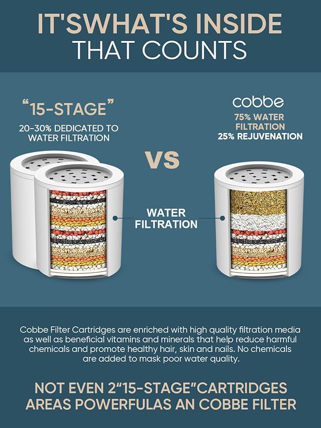 Cobbe HD HEAVY DUTY High Output Shower Filter – 99% REMOVAL Shower Head Filter for Hard Water, Heavy Metals, Chlorine and Harmful Substance, Improve your skin and hair - Black