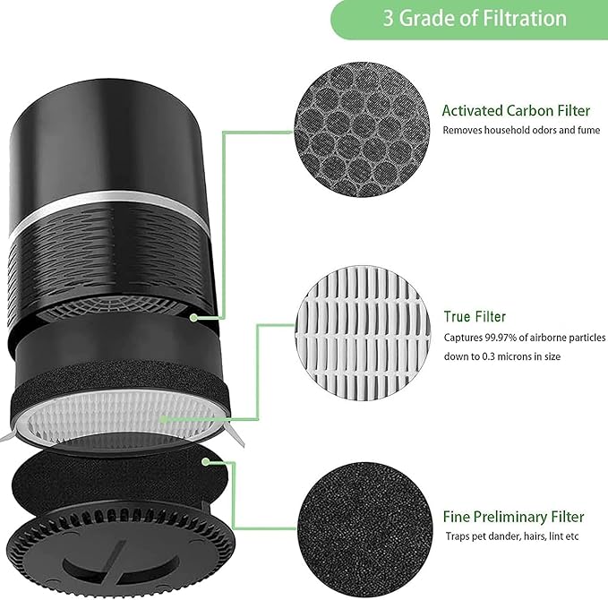for LEVOIT LV-H132 Replacement Filters, Compatible with Laukowind LV-H132 3-in-1 Nylon Pre-Filter, High-Efficiency Activated Carbon True Filters, Part LV-H132-RF, 4 Pack