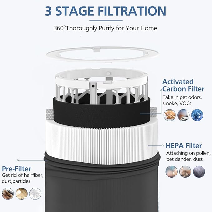 Blue Pure 411 Replacement Filters Compatible with Blueair Blue Pure 411 Genuine, 411+, 411 Auto and MINI Air Purifier, Include 2 Particle and 2 Activated Carbon