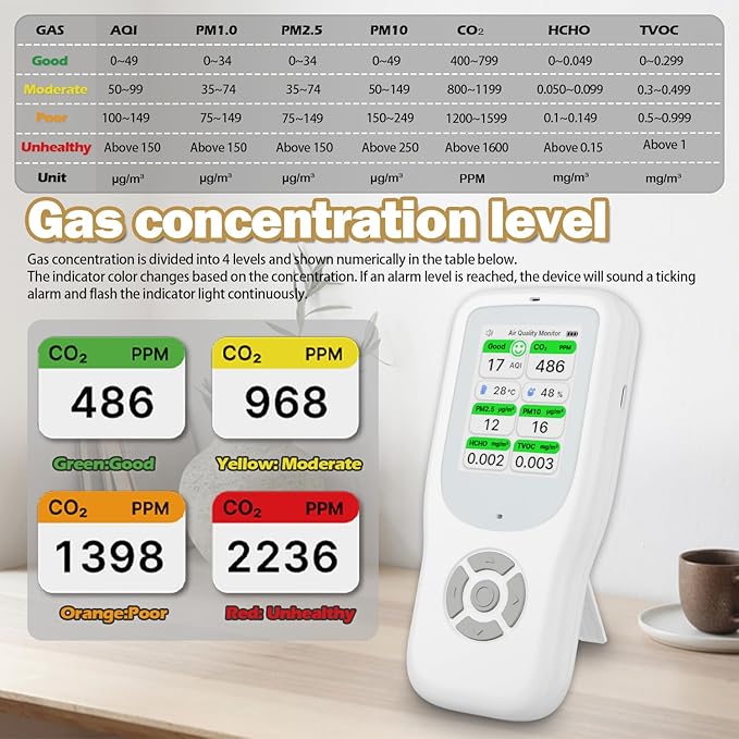 11-in-1 Air Quality Monitor - Portable Indoor Air Quality Detector with Stand, Real-Time Test for AQI, CO2, PM2.5, PM1.0, PM10, TVOC, HCHO, Particles, Temperature & Humidity with Aler (White-White)