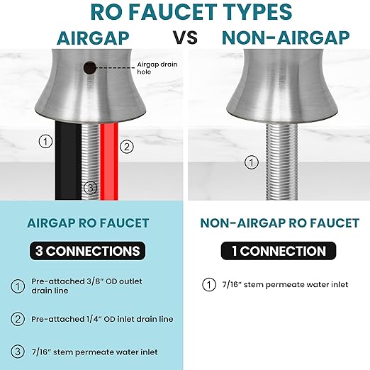 Airgap RO Faucet Reverse Osmosis Drinking Water Filtration System Water Dispenser Spout (Matte Black) with Pre-Inserted Tubing and Faucet Wrench. Vase Style. NSF Certified.