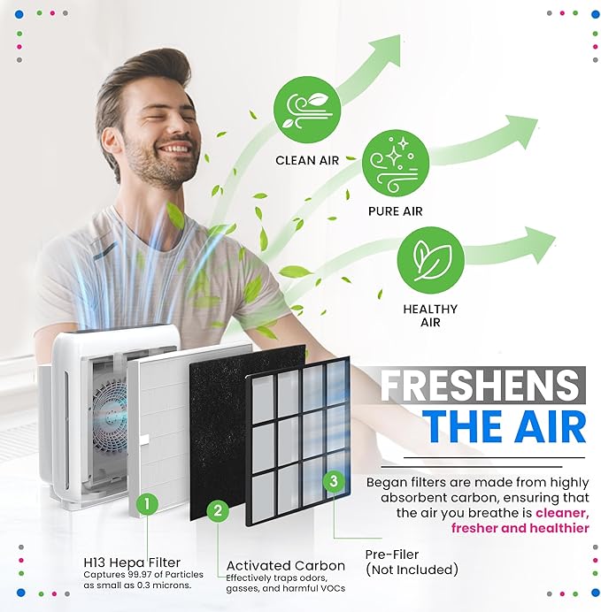 Bagean AP-1512HH Filter Replacement Compatible with Coway Airmega AP-1512HH Mighty & 200M Air Purifier - Fits Coway Filter Replacement - AP 1512HH Filters Freshens the Air (1 Main + 2 Carbon)