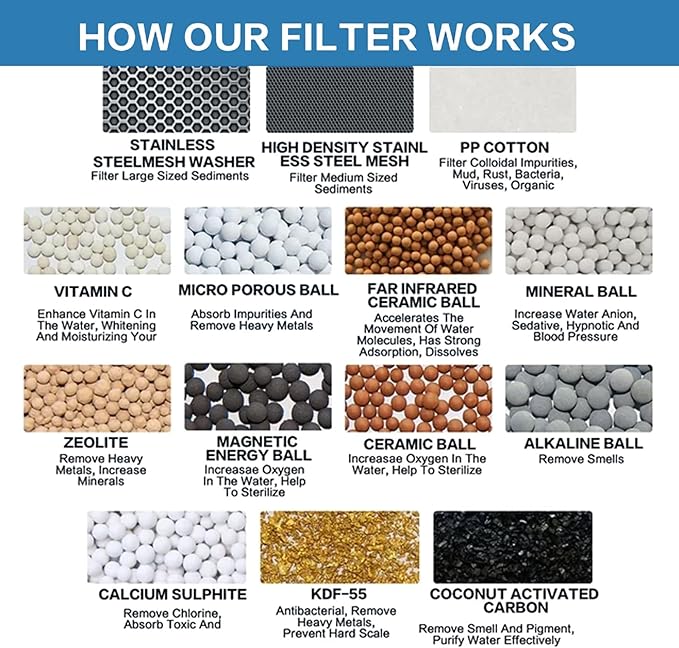 20 Stage Shower Filter with Vitamin C E for Hard Water with 3 Cartridges, High Output Universal Shower Head Water Softener Filter to Remove Chlorine and Fluoride-Reduce Dry Itchy Skin,Dandruff,Eczema