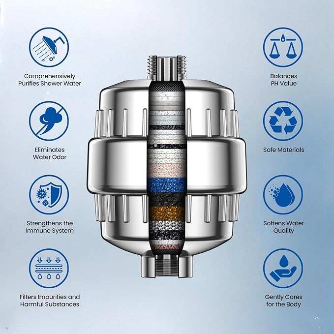 VOXON Shower Filter, 36-Stage Shower Head Filter for Hard Water High Output Filter to Remove 99.99% Impurities 97.45% Chlorine,Reduces Dry Itchy Skin Dandruff Eczema Improves Skin Hair