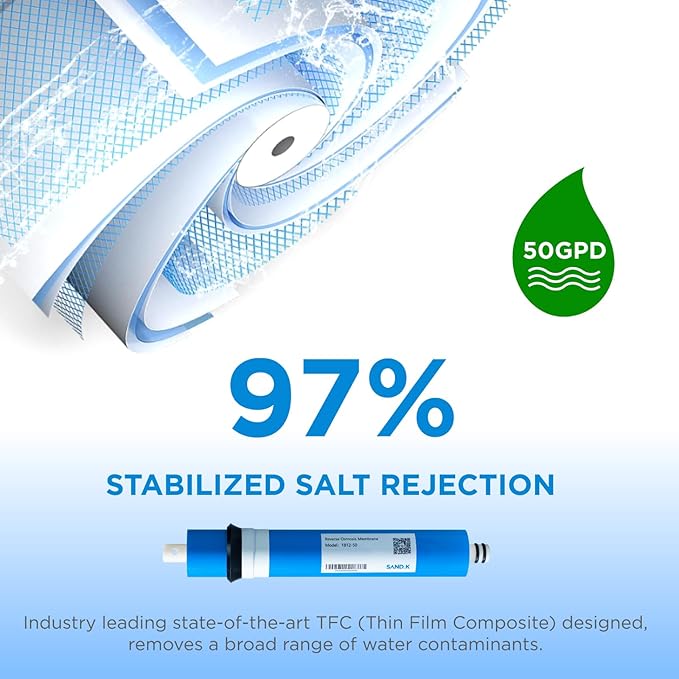 50 GPD RO Membrane Filter Replacement, 11.75" x 1.75" Reverse Osmosis Water Filter Membranes Replacement for Home Drinking Under Sink RO Water Filtration System, 2-Pack