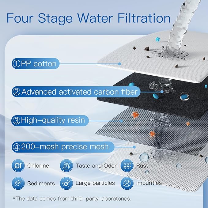 NSF Certified Pitcher Water Filter, Replacement for Brita® Filters, Pitchers, Dispensers, Brita® Classic OB03, Mavea® 107007, 35557, and More (Pack of 6)