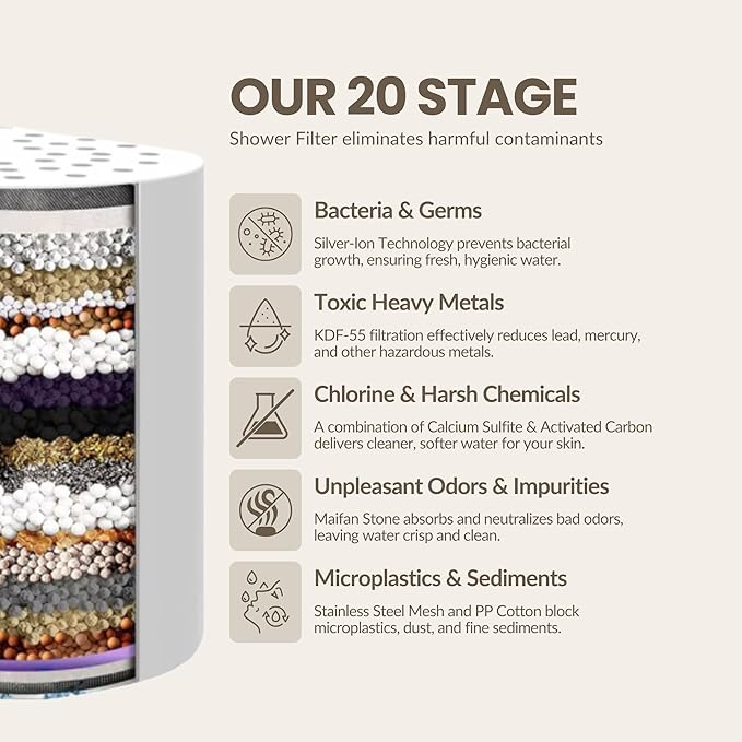 Filtered Shower Head - High Pressure Showerhead Filter for Hard Water, Enhances Hair & Skin Health, Minimizes Hair Loss, Preserves Color-Treated Hair, Water Softener (Chrome)