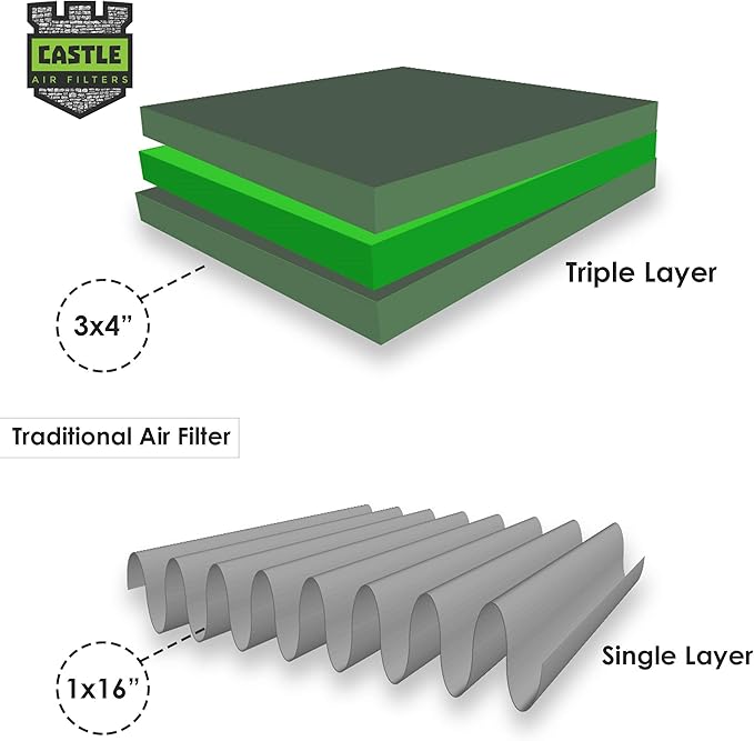 Castle Filters, One-Year HVAC Furnace Filter, MERV 6, 20" x 24” x 1”