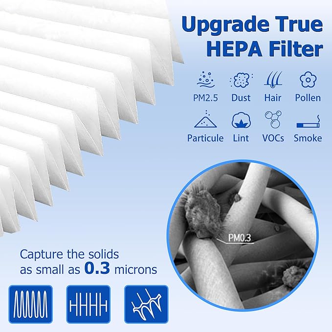 Improvedhand C545 Replacement Filter S Compatible with Winix C545 Air Purifier, True High Efficiency H13 Filter, 5PACK