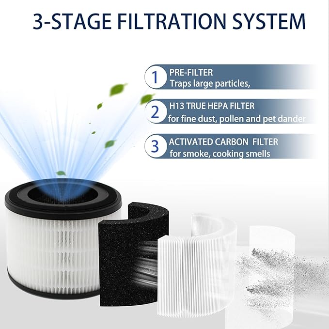 2 Pack AP-S0610L Air Filter Replacement for MOOKA AP-S0610L Air Purifier, H13 True Hepa Filter, 3-IN-1 High-Efficiency Filtration System, Activated Carbon Layer Replacement Filter
