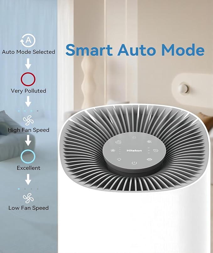 Air Purifiers for Home Large Rooms, Fast Clean Up to 1782 Ft², True H13 HEPA 3 in 1 Filters, Remove 99.97% Allergens Dust Pet Dander Pollen Smoke, Quiet Smart Air Monitor Purifier for Bedroom