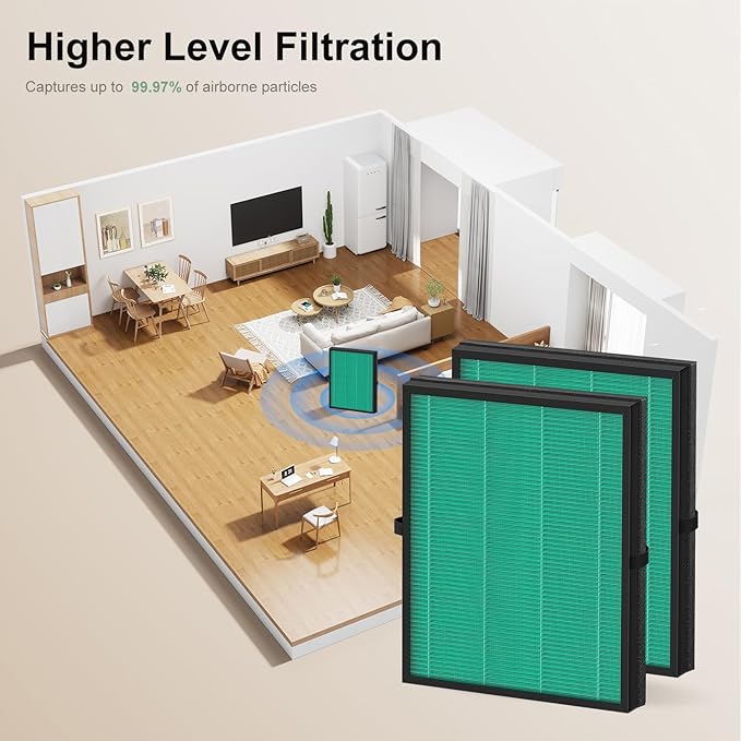 2-Pack MK04 Air Filter Replacement, Compatible with MK04 MG04JH Air Purifier Models, 4-in-1 H13 True HEPA Filter for Pet Dander, Dust, Pollen, and Hair – Pet Dander Version