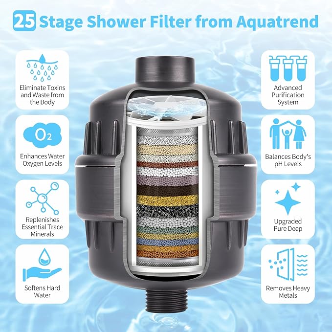 25 Stage Shower Head Filter for Hard Water, Shower Water Filter for Removing Chlorine and Fluoride, High Output Hard Water Shower Filter Improves on Skin Hair Nails, Bronze