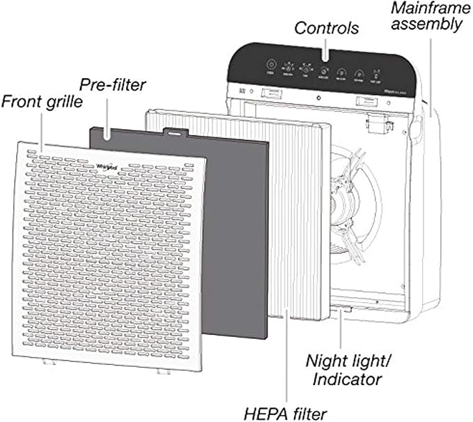 Whirlpool WPPRO2000M Whispure True Hepa Air Purifier, Activated Carbon, 508 Sq ft, Smart Auto Mode, Ideal For Allergies, Odors, Pet Dander, Mold, Smoke, Wildfire, Germs - Silver