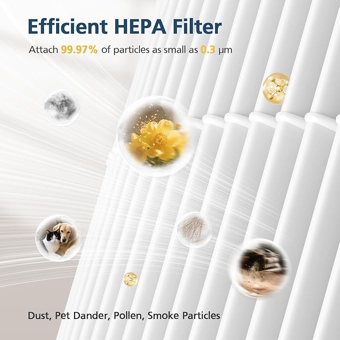 Model 22 Filter Replacement for MA Series Air Purifier, 3-Stage Filtration with Efficient HEPA and Granular Activated Carbon, White, 2-Pack