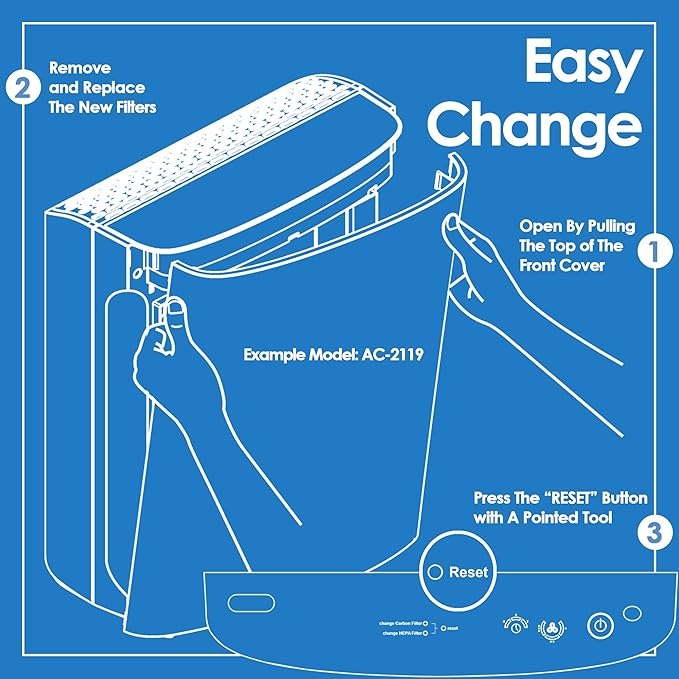Idylis Air Purifier Replacement Filter A for Idylis Air Purifier AC-2119 IAP-10-100 IAP-10-150 IAPC-40-140 and Filtrete FAP-C01-A with Idylis Filter IAF-H-100A Size A, 2 H13 HEPA & 4 Carbon Pre-filter