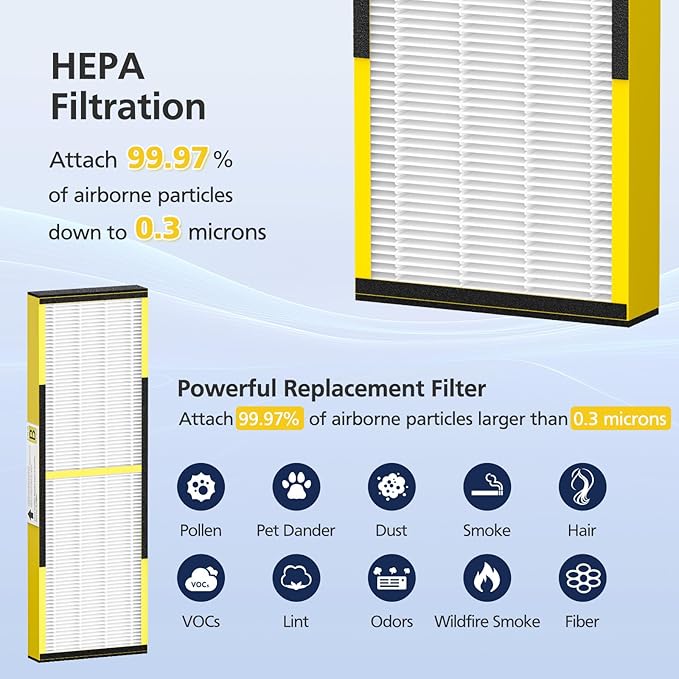 4 PACK FLT4825 HEPA Filter B Replacement for G-Guardian Air Purifi-ers AC4825 AC4300 AC4800 AC4900 AC4850 AC4825E, 4 HEPA Replacement Filters+8 Carbon Pre-Filters