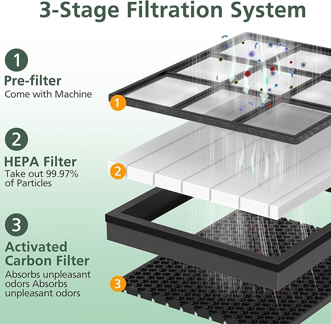 Vital 200S Replacement Filter for LEVOIT Vital 200S Vital 200S-P Air Purifier, HEPA and High-Efficiency Activated Carbon Filter, Vital 200S-RF, LRF-V201-WUS, 2 Pack, White