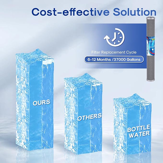 ICEPURE 20" x 2.5" Whole House Water Filter Upgraded Coconut Shell Activated Carbon Filter, 20 Inch Lead Removal Cartridge Replacement for C1-20, EP-20, HX-CB-25-2010, F3WCB32, 1PACK