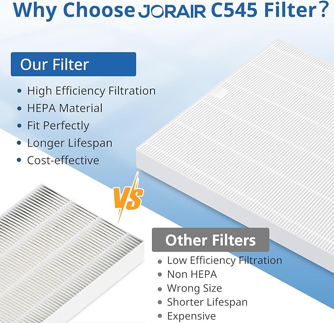 4 Pack C545 HEPA Replacement Filter S Compatible with Winix C545 Air Purifier, Replaces for Winix Filter S 1712-0096-00 and 2522-0058-00