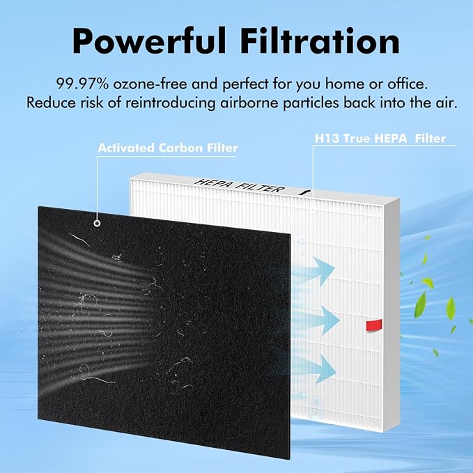 AP-1512HH Filter Replacement for Coway Airmega AP-1512HH and 200M Air Purifiers, 2 True HEPA and 4 Carbon Pre-Filter, Compared to Part # 3304899