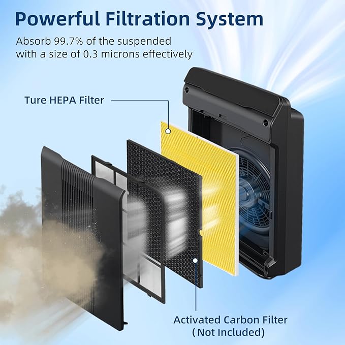 APPLIANCEMATES Upgraded 116130 HEPA Pet Care Filter H Replacement for Winix 5510 5520 Am80 Plasmawave Air Purifier, 3 Packs Ture HEPA Filter(Yellow)