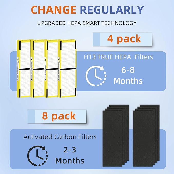 FLT4825 HEPA Filter B Replacement Compatible with G-Guardian Air Purifiers AC4825 AC4825E AC4825W AC4300 AC4800 AC4900 AC4850,4 H13 True HEPA Filters+8 Carbon Pre-Filters