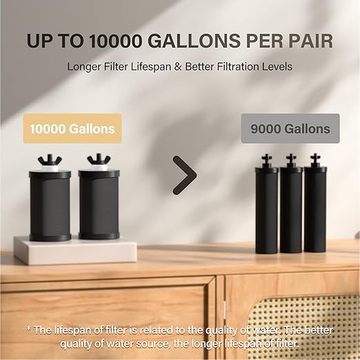 2.25G Gravity Water Filtration System - Water Level Window, NSF/ANSI 42&372 Certification,18/8 Stainless Steel Countertop Water Filter System - Reduce Up to 99.9% Chlorine, for Home, RVing