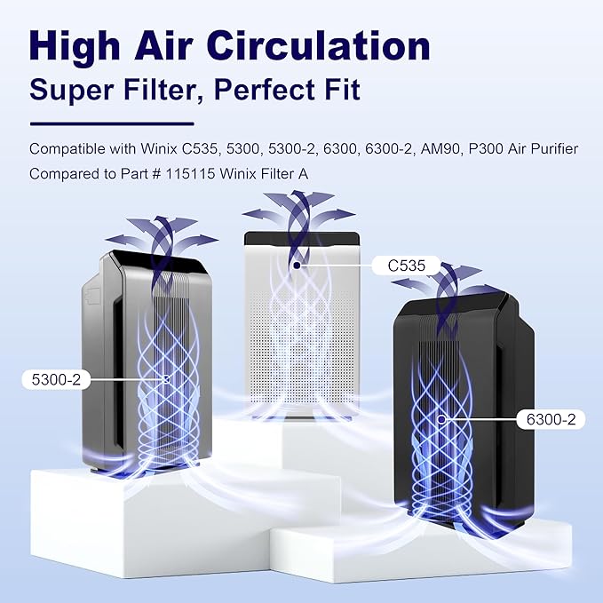 115115 HEPA Toxin Absorber Replacement Filter A for Winix PlasmaWave Air Purifier C535 5300 5300-2 6300 6300-2 P300 AM90 C909 9800, 2 x True HEPA Size 21 Filter + 8 x Carbon Pre-Filters, Green