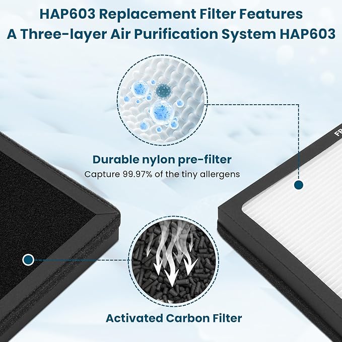 HAP603 Replacement Filter, Compatible with ECOSELF HAP603/HAP603WF Air Purifiers, 3-Stage True H13 HEPA Air Filter with Activated Carbon for Home and Office Use, 4-Pack HAP603 Filters, White