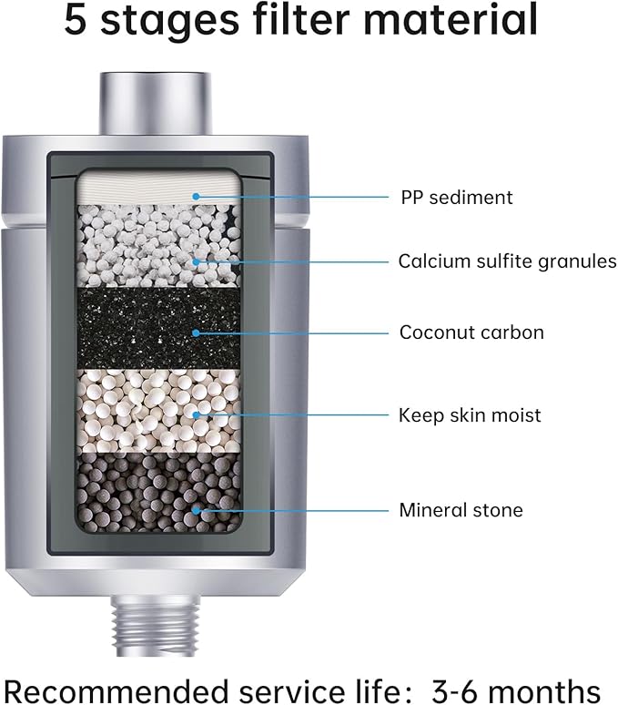 Geekpure 5-stage Shower Filter Reduces Chlorine Odor Rust - Improves Skin Hair Condition