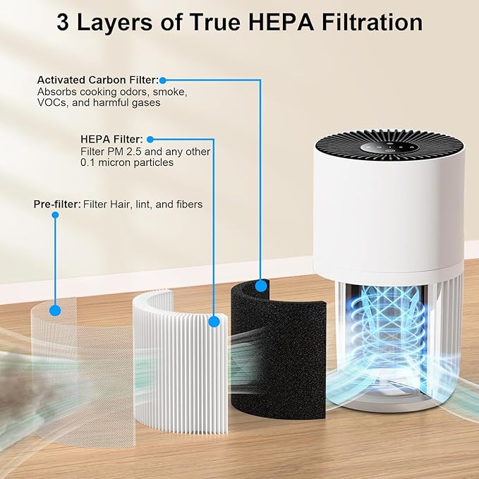 2 Pack H7126 Replacement Filters for Govee Air Purifier, 3-in-1 True HEPA Filter Compatible with GoveeLife H7126 Mini Air Purifier, Part #H7126-RF