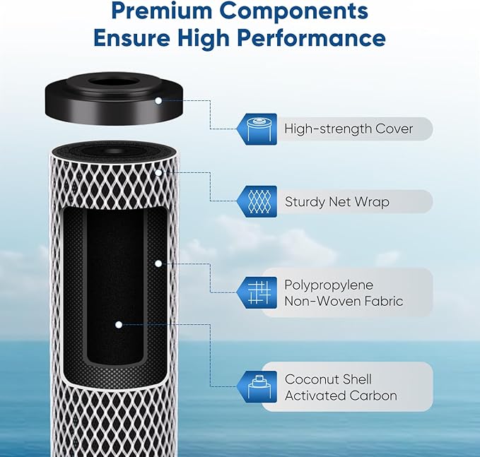 PUREPLUS 5 Micron 20" x 2.5" Whole House CTO Carbon Sediment Water Filter Cartridge Compatible with C1-20, EP-20, HX-CB-25-2010, F3WCB32, Pack of 2