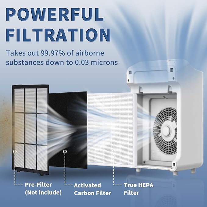 C545 True HEPA Replacement Filter S Compatible with Winix C545 Air Purifier Replacement for Winix S Filter 1712-0096-00 and 2522-0058-00, Funmit 2 x True HEPA And 8 x Activated Carbon Filter