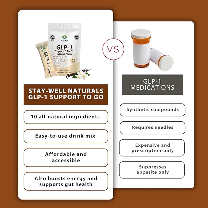 Slim Coffee GLP-1 Supplement | GLP 1 Booster to Control Appetite and Cravings | Great Tasting Metabolic Support - Coffee Bean Extract, Green Tea, Yerba Mate (Regular)