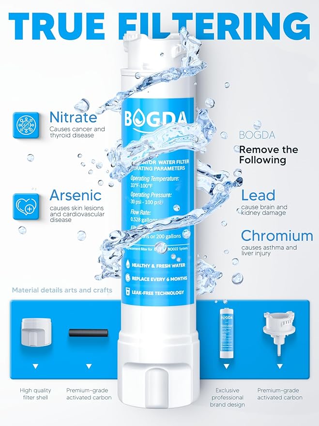 BOGDA Water Filter Fit for EPTWFU01 Frigi-Daire Replacement 3 count, RWF5800A Compatible with Pure-Source Ultra 2, EWF-02, 012505454226, 4562222, Multiple Filtration and Drink Clear, white